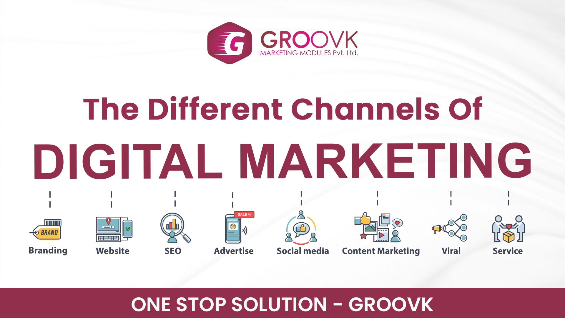 The Different Channels of Digital Marketing - Groovk Marketing 