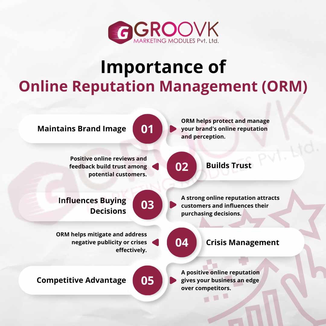 Online Reputation Management