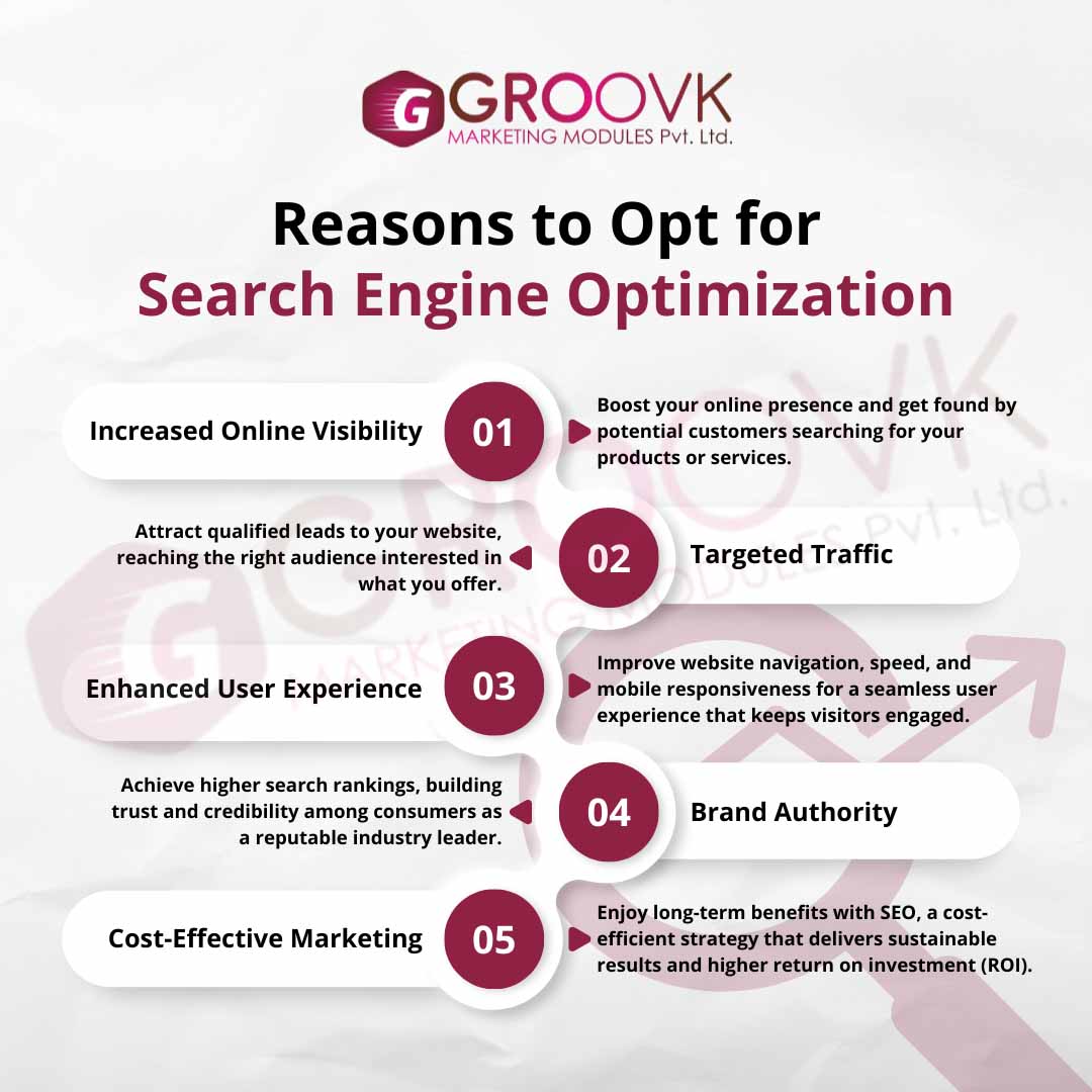 Search Engine Optimization Services (SEO)