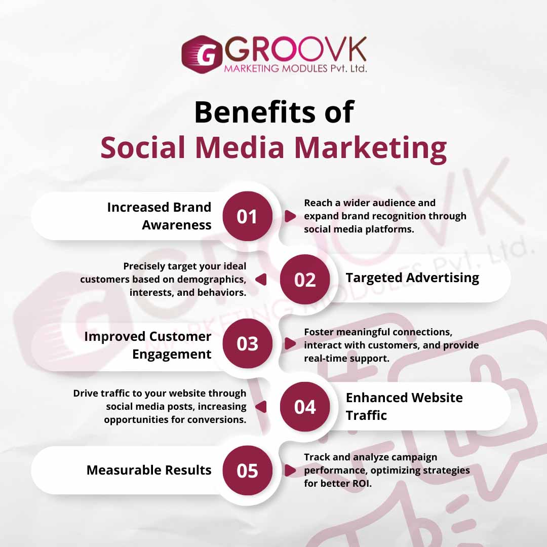 Social Media Marketing