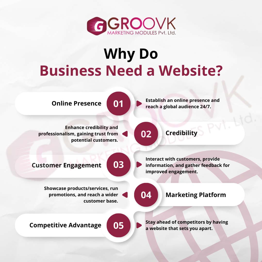 Website Development Services