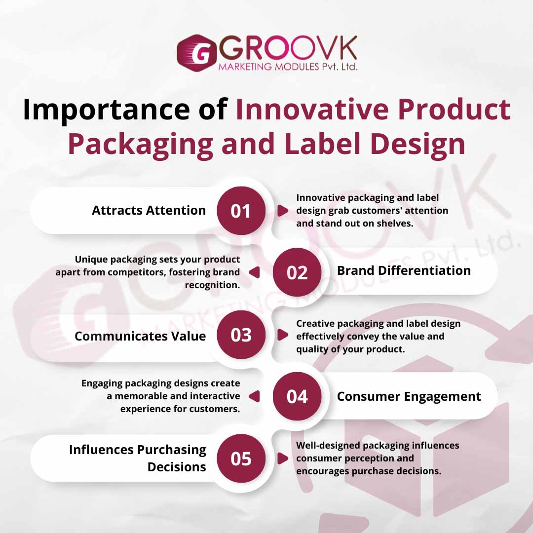 Packaging and Label Design